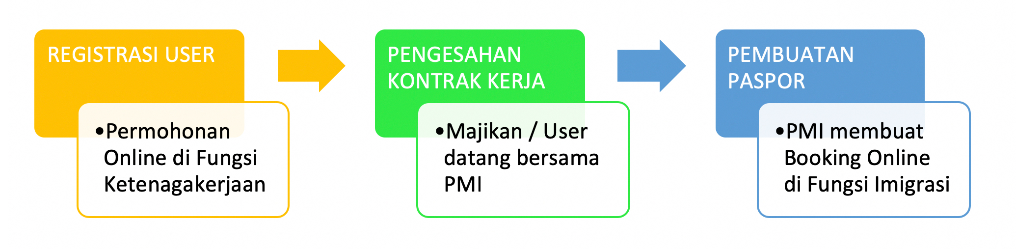 Program rekalibrasi tenaga kerja